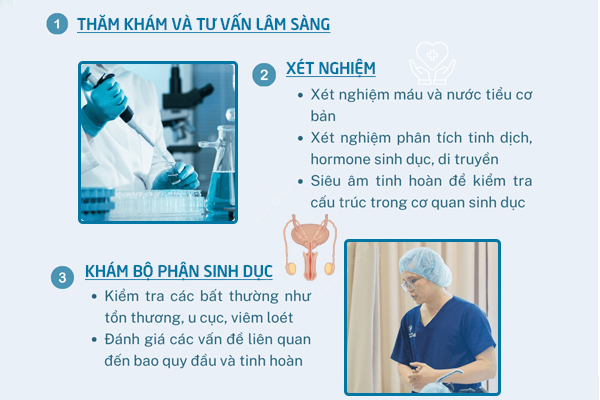 Bệnh viện chuyên khám dương vật tại Đắk Lắk