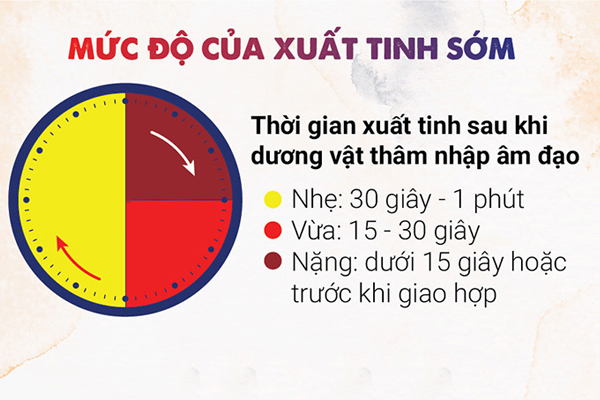 Bệnh viện chuyên khám xuất tinh sớm tại Đắk Lắk