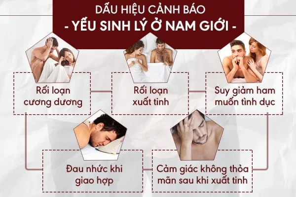 Bệnh viện chuyên khám yếu sinh lý tại Đắk Lắk