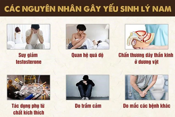 Bệnh viện chuyên khám yếu sinh lý tại Đắk Lắk