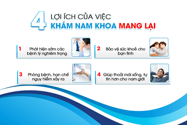 Bệnh viện tư khám nam khoa uy tín tại Đắk Lắk