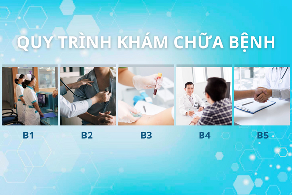 Bệnh viện tư khám nam khoa uy tín tại Đắk Lắk