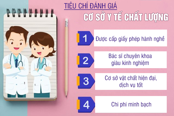 Bệnh viện nam khoa uy tín gần đây