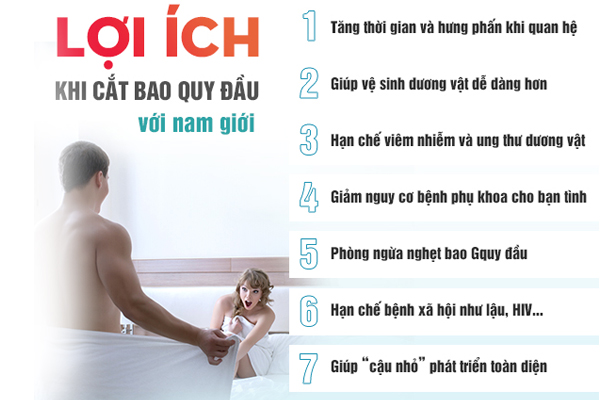 Địa chỉ cắt bao quy đầu ở đâu tại Đắk Lắk