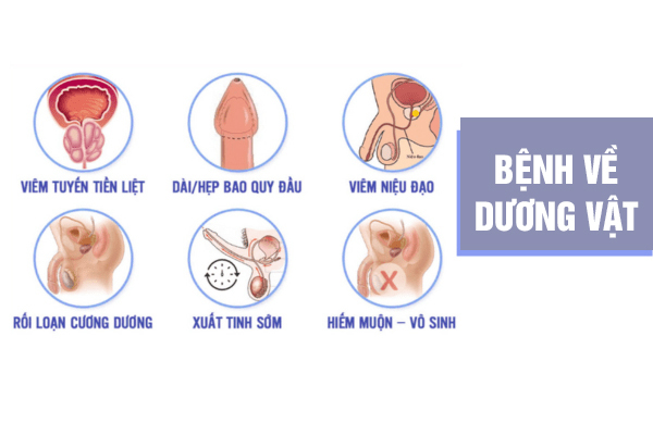 Phòng khám chuyên khám dương vật tại Đắk Lắk