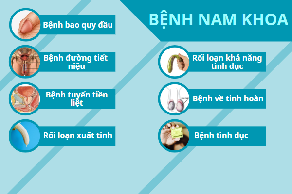 Đâu là phòng khám nam khoa uy tín, bảo mật tại đắk lắk?